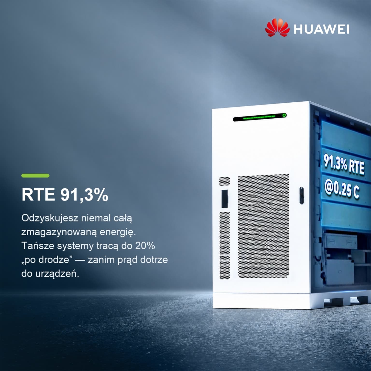 RTE 91,3% — Odzyskujesz niemal całą zmagazynowaną energię. Tańsze systemy tracą do 20% „po drodze” — zanim prąd dotrze do urządzeń.